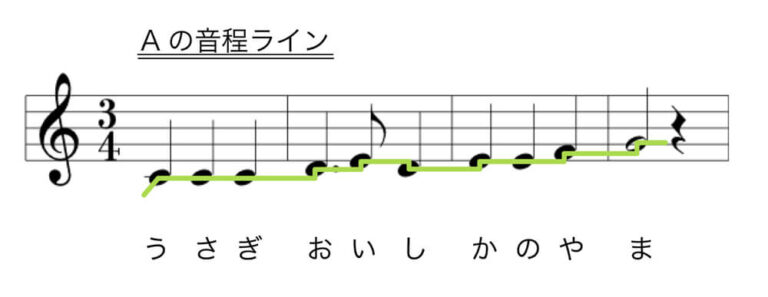 カラオケの採点でよく見る【しゃくり】とは?しゃくりとは何か解説&しゃくりの出し方 - たかじんブログ